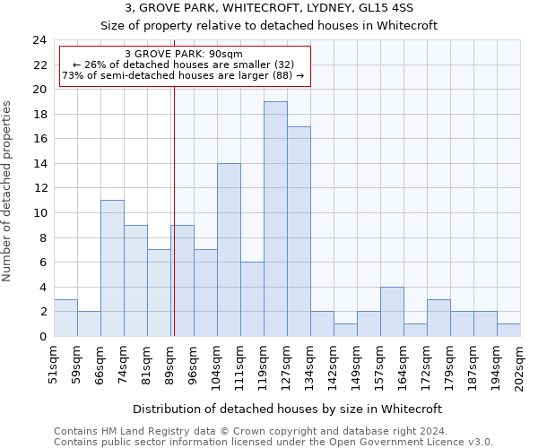 3, GROVE PARK, WHITECROFT, LYDNEY, GL15 4SS: Size of property relative to detached houses in Whitecroft