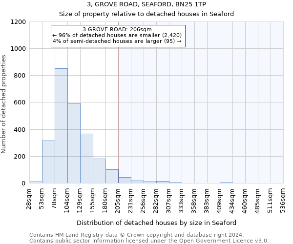 3, GROVE ROAD, SEAFORD, BN25 1TP: Size of property relative to detached houses in Seaford