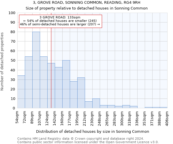 3, GROVE ROAD, SONNING COMMON, READING, RG4 9RH: Size of property relative to detached houses in Sonning Common