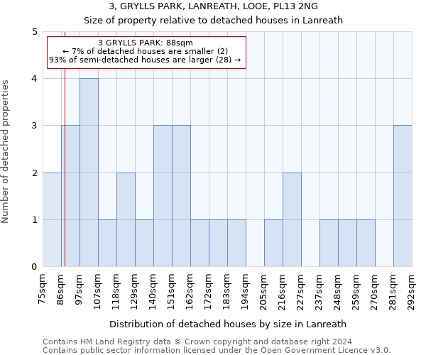 3, GRYLLS PARK, LANREATH, LOOE, PL13 2NG: Size of property relative to detached houses in Lanreath