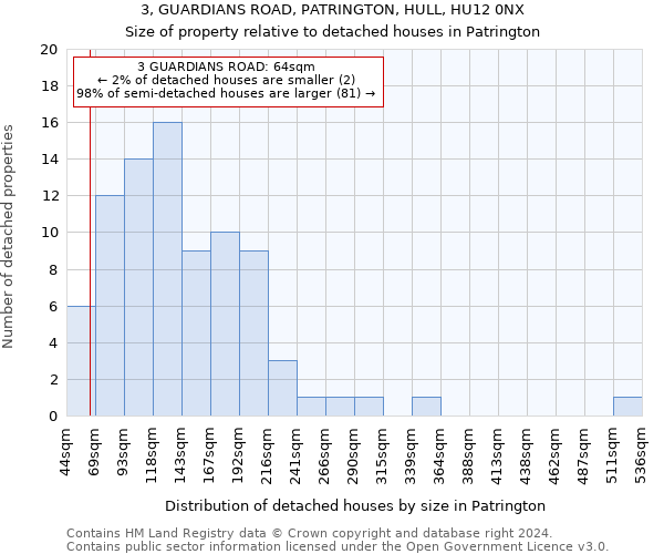 3, GUARDIANS ROAD, PATRINGTON, HULL, HU12 0NX: Size of property relative to detached houses in Patrington