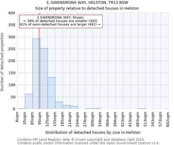 3, GWENDRONA WAY, HELSTON, TR13 8GW: Size of property relative to detached houses in Helston