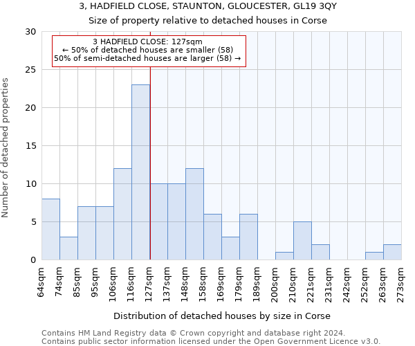 3, HADFIELD CLOSE, STAUNTON, GLOUCESTER, GL19 3QY: Size of property relative to detached houses in Corse