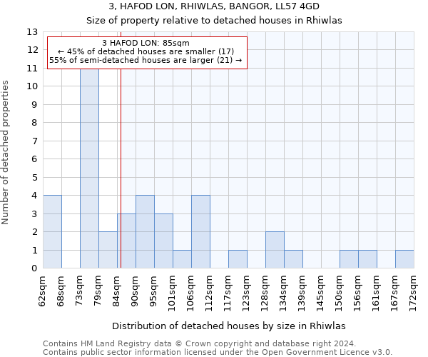 3, HAFOD LON, RHIWLAS, BANGOR, LL57 4GD: Size of property relative to detached houses in Rhiwlas