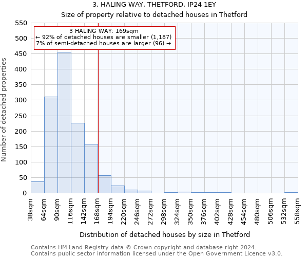 3, HALING WAY, THETFORD, IP24 1EY: Size of property relative to detached houses in Thetford