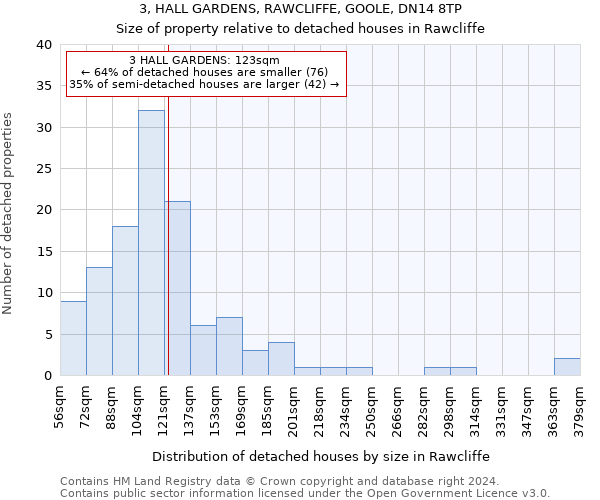 3, HALL GARDENS, RAWCLIFFE, GOOLE, DN14 8TP: Size of property relative to detached houses in Rawcliffe