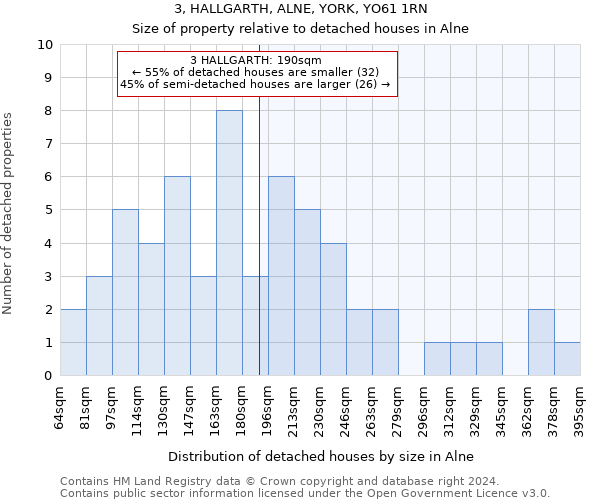 3, HALLGARTH, ALNE, YORK, YO61 1RN: Size of property relative to detached houses in Alne