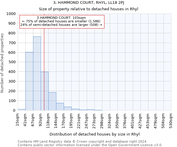 3, HAMMOND COURT, RHYL, LL18 2PJ: Size of property relative to detached houses in Rhyl