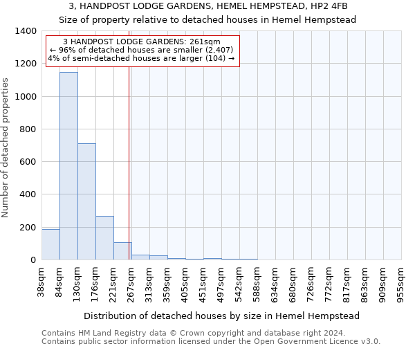 3, HANDPOST LODGE GARDENS, HEMEL HEMPSTEAD, HP2 4FB: Size of property relative to detached houses in Hemel Hempstead