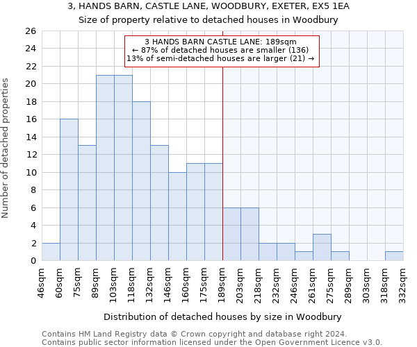 3, HANDS BARN, CASTLE LANE, WOODBURY, EXETER, EX5 1EA: Size of property relative to detached houses in Woodbury