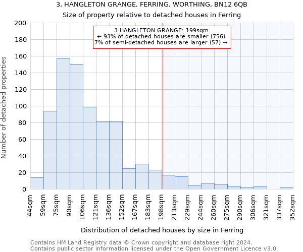 3, HANGLETON GRANGE, FERRING, WORTHING, BN12 6QB: Size of property relative to detached houses in Ferring