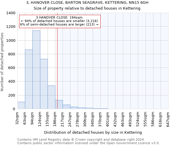 3, HANOVER CLOSE, BARTON SEAGRAVE, KETTERING, NN15 6GH: Size of property relative to detached houses in Kettering