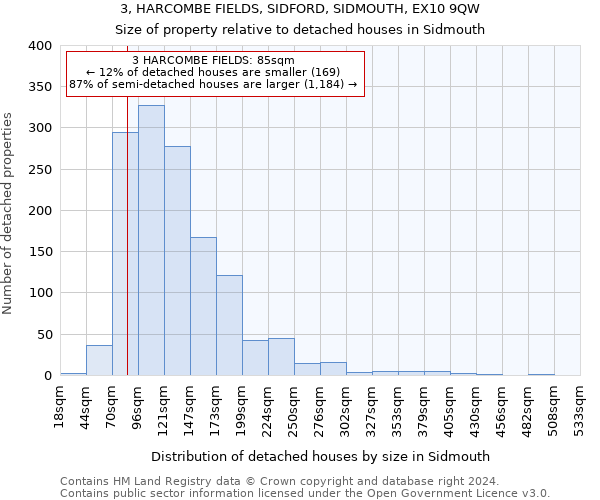 3, HARCOMBE FIELDS, SIDFORD, SIDMOUTH, EX10 9QW: Size of property relative to detached houses in Sidmouth