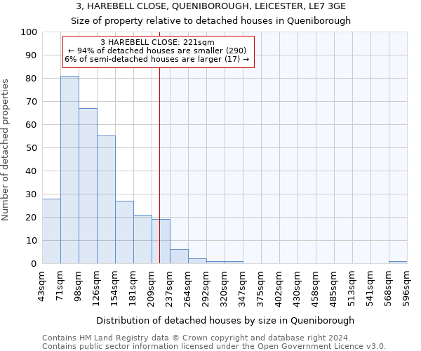 3, HAREBELL CLOSE, QUENIBOROUGH, LEICESTER, LE7 3GE: Size of property relative to detached houses in Queniborough