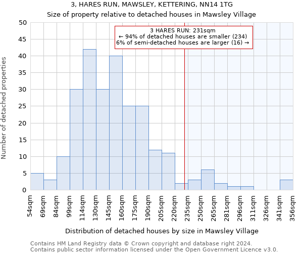 3, HARES RUN, MAWSLEY, KETTERING, NN14 1TG: Size of property relative to detached houses in Mawsley Village