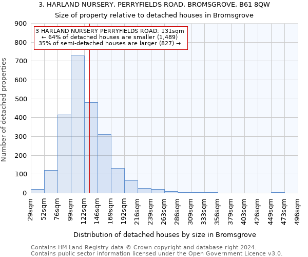 3, HARLAND NURSERY, PERRYFIELDS ROAD, BROMSGROVE, B61 8QW: Size of property relative to detached houses in Bromsgrove