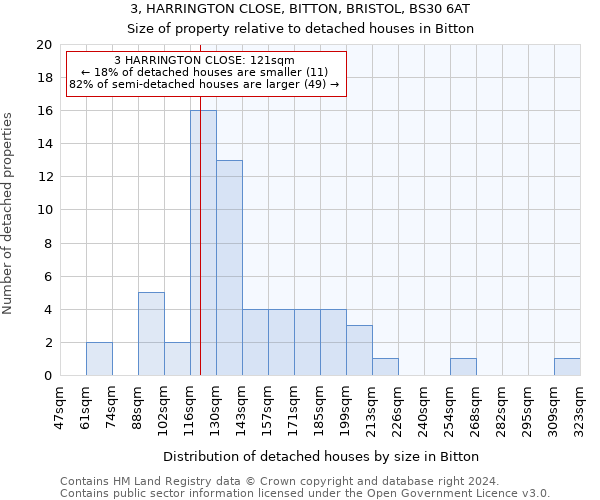 3, HARRINGTON CLOSE, BITTON, BRISTOL, BS30 6AT: Size of property relative to detached houses in Bitton