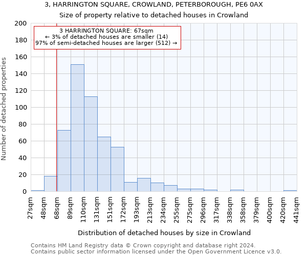 3, HARRINGTON SQUARE, CROWLAND, PETERBOROUGH, PE6 0AX: Size of property relative to detached houses in Crowland