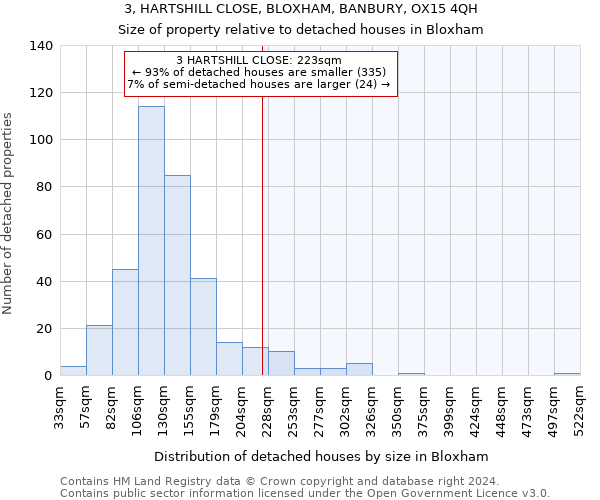 3, HARTSHILL CLOSE, BLOXHAM, BANBURY, OX15 4QH: Size of property relative to detached houses in Bloxham