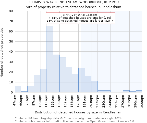 3, HARVEY WAY, RENDLESHAM, WOODBRIDGE, IP12 2GU: Size of property relative to detached houses in Rendlesham