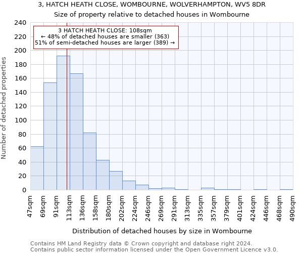 3, HATCH HEATH CLOSE, WOMBOURNE, WOLVERHAMPTON, WV5 8DR: Size of property relative to detached houses in Wombourne