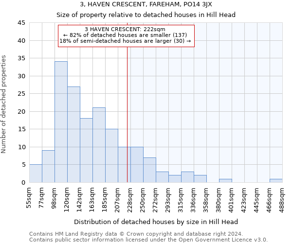 3, HAVEN CRESCENT, FAREHAM, PO14 3JX: Size of property relative to detached houses in Hill Head