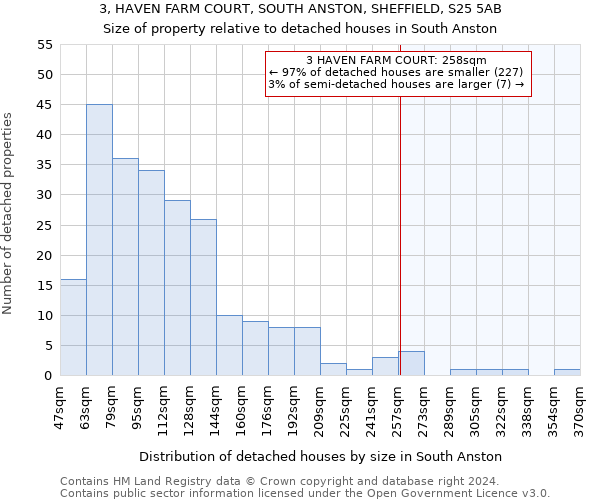 3, HAVEN FARM COURT, SOUTH ANSTON, SHEFFIELD, S25 5AB: Size of property relative to detached houses in South Anston