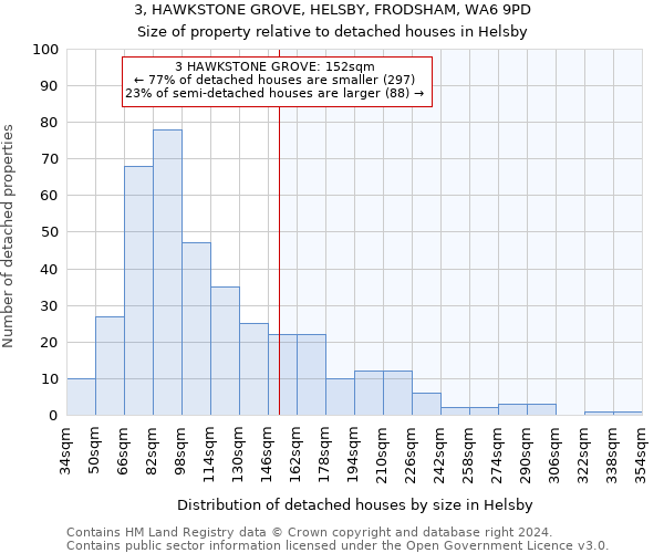 3, HAWKSTONE GROVE, HELSBY, FRODSHAM, WA6 9PD: Size of property relative to detached houses in Helsby