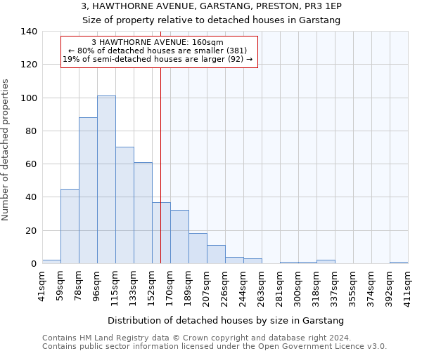 3, HAWTHORNE AVENUE, GARSTANG, PRESTON, PR3 1EP: Size of property relative to detached houses in Garstang