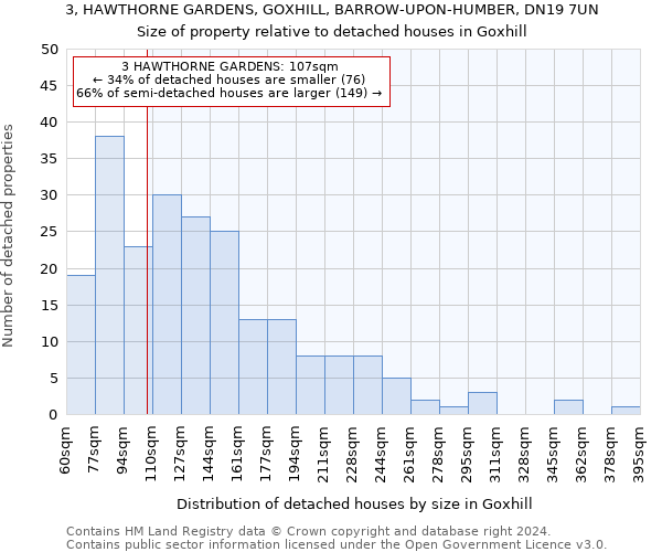 3, HAWTHORNE GARDENS, GOXHILL, BARROW-UPON-HUMBER, DN19 7UN: Size of property relative to detached houses in Goxhill