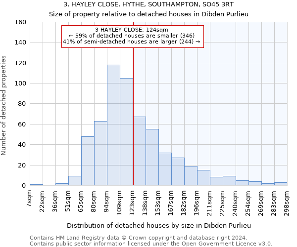 3, HAYLEY CLOSE, HYTHE, SOUTHAMPTON, SO45 3RT: Size of property relative to detached houses in Dibden Purlieu