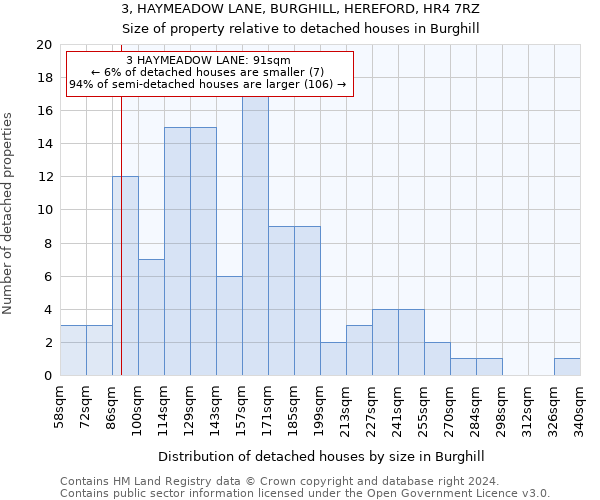 3, HAYMEADOW LANE, BURGHILL, HEREFORD, HR4 7RZ: Size of property relative to detached houses in Burghill