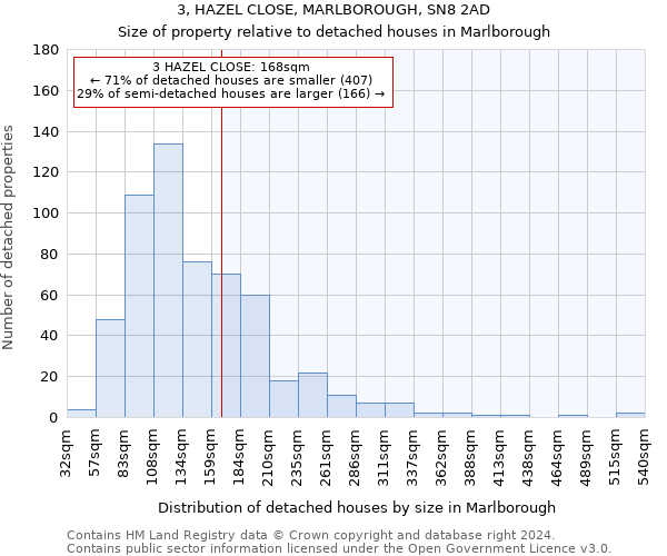 3, HAZEL CLOSE, MARLBOROUGH, SN8 2AD: Size of property relative to detached houses in Marlborough