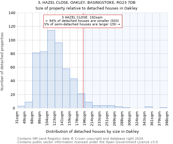 3, HAZEL CLOSE, OAKLEY, BASINGSTOKE, RG23 7DB: Size of property relative to detached houses in Oakley