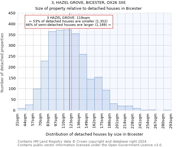 3, HAZEL GROVE, BICESTER, OX26 3XE: Size of property relative to detached houses in Bicester