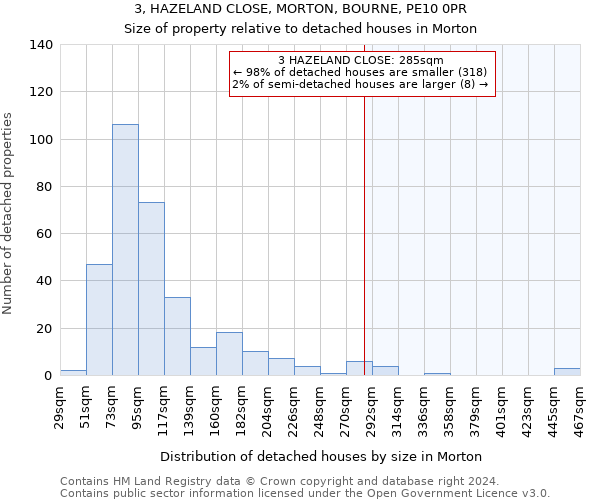 3, HAZELAND CLOSE, MORTON, BOURNE, PE10 0PR: Size of property relative to detached houses in Morton