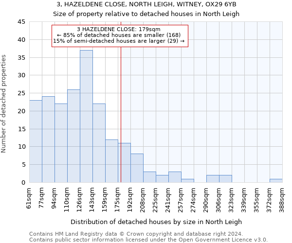 3, HAZELDENE CLOSE, NORTH LEIGH, WITNEY, OX29 6YB: Size of property relative to detached houses in North Leigh