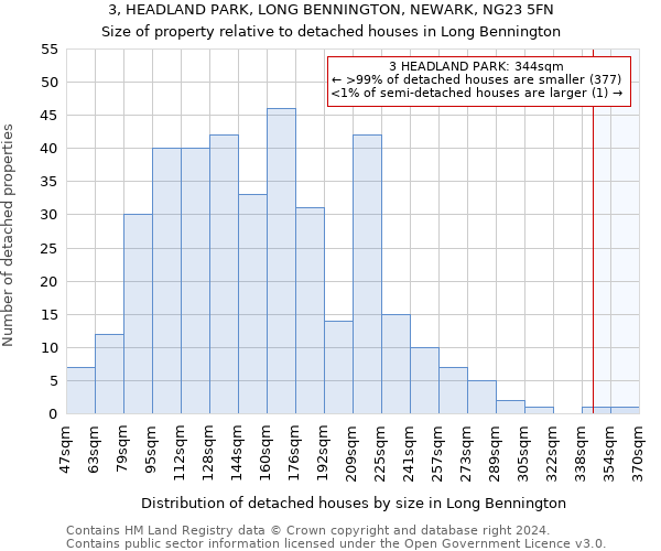 3, HEADLAND PARK, LONG BENNINGTON, NEWARK, NG23 5FN: Size of property relative to detached houses in Long Bennington