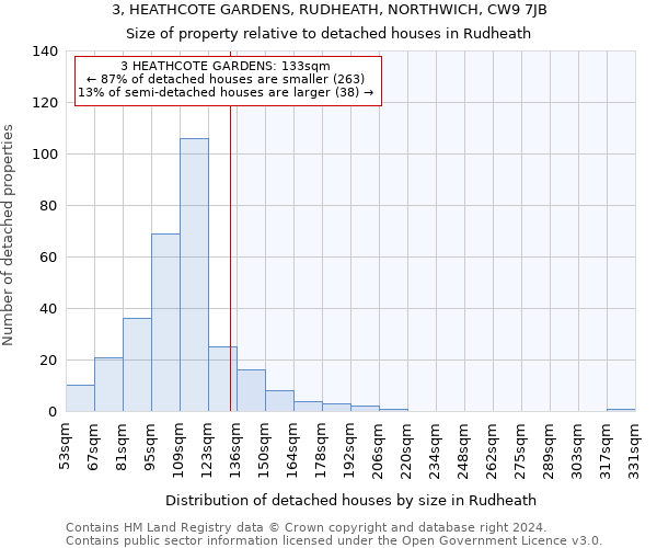 3, HEATHCOTE GARDENS, RUDHEATH, NORTHWICH, CW9 7JB: Size of property relative to detached houses in Rudheath