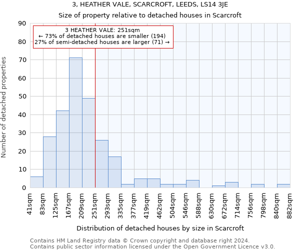 3, HEATHER VALE, SCARCROFT, LEEDS, LS14 3JE: Size of property relative to detached houses in Scarcroft