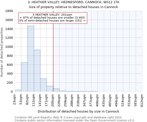 3, HEATHER VALLEY, HEDNESFORD, CANNOCK, WS12 1TA: Size of property relative to detached houses in Cannock