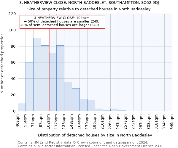 3, HEATHERVIEW CLOSE, NORTH BADDESLEY, SOUTHAMPTON, SO52 9DJ: Size of property relative to detached houses in North Baddesley