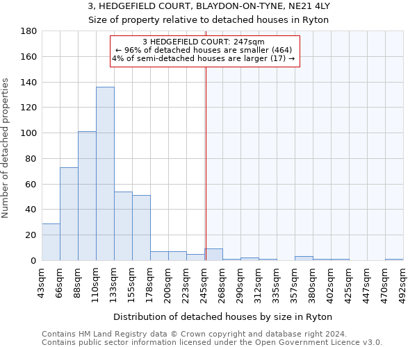 3, HEDGEFIELD COURT, BLAYDON-ON-TYNE, NE21 4LY: Size of property relative to detached houses in Ryton