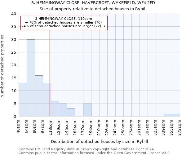 3, HEMMINGWAY CLOSE, HAVERCROFT, WAKEFIELD, WF4 2FD: Size of property relative to detached houses in Ryhill