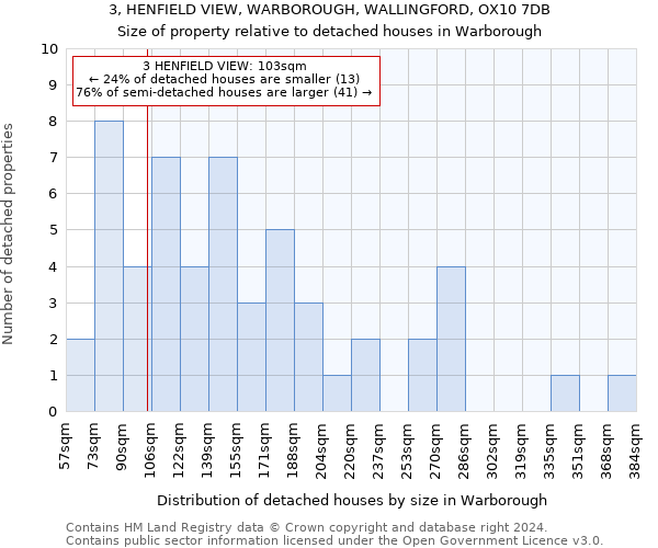 3, HENFIELD VIEW, WARBOROUGH, WALLINGFORD, OX10 7DB: Size of property relative to detached houses in Warborough