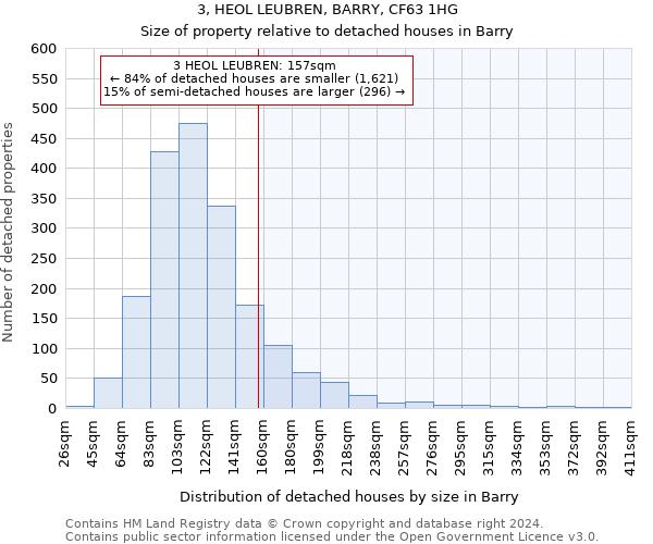 3, HEOL LEUBREN, BARRY, CF63 1HG: Size of property relative to detached houses in Barry