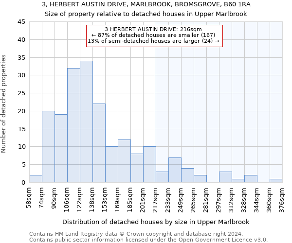 3, HERBERT AUSTIN DRIVE, MARLBROOK, BROMSGROVE, B60 1RA: Size of property relative to detached houses in Upper Marlbrook