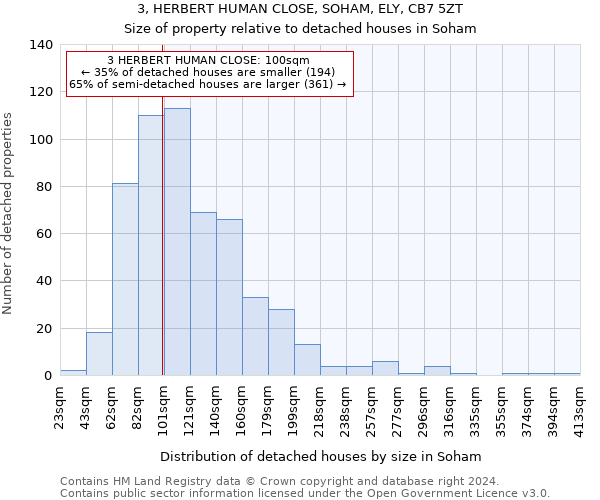 3, HERBERT HUMAN CLOSE, SOHAM, ELY, CB7 5ZT: Size of property relative to detached houses in Soham