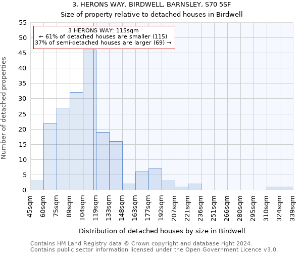 3, HERONS WAY, BIRDWELL, BARNSLEY, S70 5SF: Size of property relative to detached houses in Birdwell