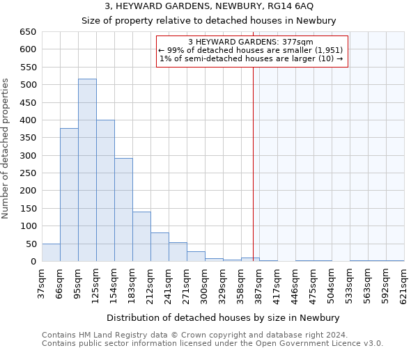 3, HEYWARD GARDENS, NEWBURY, RG14 6AQ: Size of property relative to detached houses in Newbury